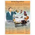 Alcohol Dependence Chart