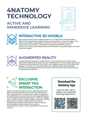 NASCO 4NATOMY INTERACTIVE SOFTWARE